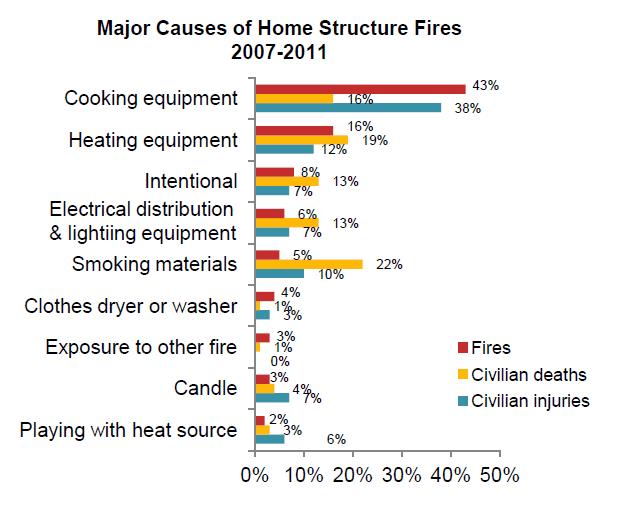Safer Crews Blog Article