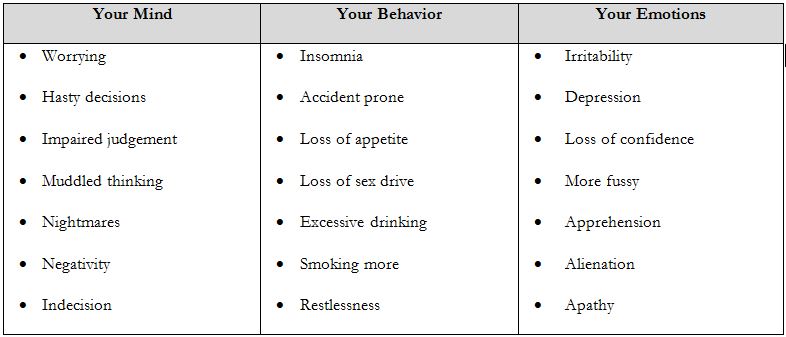 Stress5